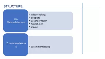 Vorschau - Arbeitsblätter - Der Plural im Englischen / The English Plural Forms - Seite 2