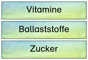 Vorschau - Präsentationen/Tafelbilder - Gesunde Ernährung Tafelmaterial - Seite 3