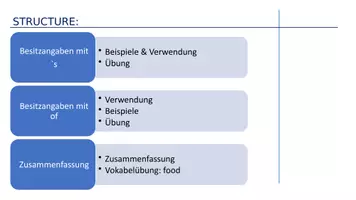 Vorschau - Arbeitsblätter - The Genitive with 's - s' & of - food words - Seite 2