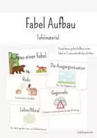 Vorschau - Poster - Fabel Aufbau - Visualisierung - Deckblatt