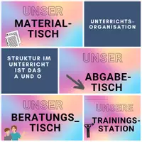 Vorschau - Stationenlernen - Unterrichtsorganisation Churermodell Freiarbeit Stationenschhilder - Deckblatt