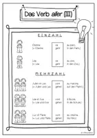Vorschau - Arbeitsblätter - Le verbe "aller" (III) - Das Verb "aller" (III) (Übungsblätter) - Deckblatt