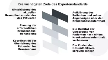 Vorschau - Präsentationen/Tafelbilder - Expertenstandard Entlassungsmanagement in der Pflege - Seite 3