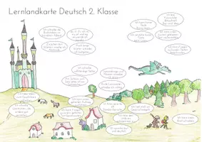 Vorschau - Prüfungsvorbereitung - Lernlandkarte Deutsch 2. Klasse - Deckblatt