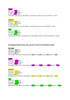 Vorschau - Fördermaterial/Inklusion - Wie bestimme ich Nominativ, Genitiv, Dativ und Akkusativ? - Seite 3
