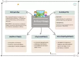 Vista previa - Hojas de trabajo - Los Ecosistemas - página 1