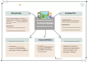 Vista previa - Hojas de trabajo - Los Ecosistemas - página 2