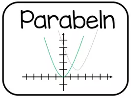 Vorschau - Poster - Wandplakat - quadratische Funktionen / Parabeln - Seite 2