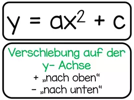 Vorschau - Poster - Wandplakat - quadratische Funktionen / Parabeln - Seite 3