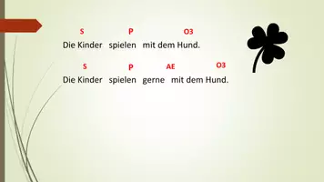 Vorschau - Präsentationen/Tafelbilder - PowerPoint: Satzglieder bestimmen -Schritt für Schritt - Seite 2
