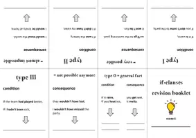 Vorschau - Arbeitsblätter - Paket: If-clauses (all types!) - Merkblätter und Übungen - Seite 1