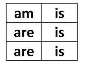 Vorschau - Bildkarten - to be + pronouns flashcards - Seite 2