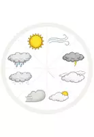 Vorschau - Fördermaterial/Inklusion - Wetter: Wetterscheibe (Wetterrad) - Seite 3