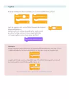 Vorschau - Stundenentwürfe - Programmieren mit Scratch - Stunde #3: Wiederholungen - Seite 3