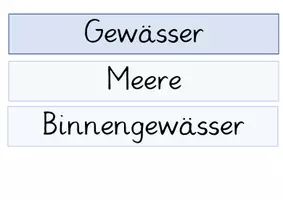 Vorschau - Arbeitsblätter - Arten von Gewässern, Sachunterricht Klasse 4 - Seite 2