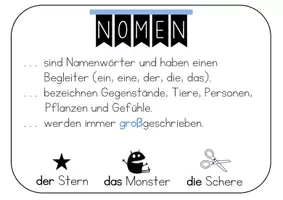Vorschau - Poster - Merkplakate | Wortarten - Seite 1