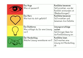Vorschau - Bildkarten - Friedenstreppe: Aufeinander zugehen nach Konflikten (Friedensbrücke) - Seite 1
