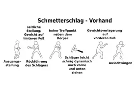 Vorschau - Stationenlernen - Tischtennis - Schmetterschlag Vorhand - Deckblatt