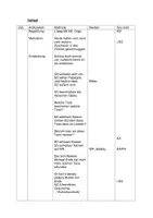 Vorschau - Stundenentwürfe - Die Schnurpsenzoologie von Michael Ende Unterrichtsverlauf - Seite 1