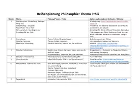 Vorschau - Unterrichtsreihen - Reihenplanung Philosophie Halbjahresthema Ethik - Seite 2