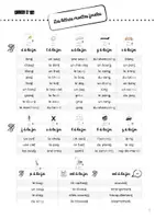 Aperçu - Fiches - Mémos des graphèmes et fluence CE1 - Période 4 - Page de couverture