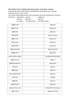 Vorschau - Arbeitsblätter - Possessivbegleiter Singular Französisch (alle) mit Selbstkontrolle - Deckblatt