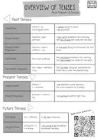 Vorschau - Arbeitsblätter - Overview of Tenses (Past, Present Future) - Deckblatt