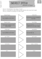 Vorschau - Arbeitsblätter - Indirect Speech Backshift of Tenses - Deckblatt