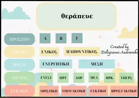 Προεπισκόπηση - Flashcards - Αρχαία ελληνικά: Ποιος είσαι ρήμα; - Σελίδα 1