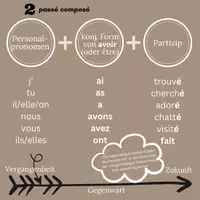 Vorschau - Poster - Poster: Präsens, passé composé und futur composé - Seite 2