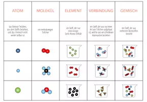 Vorschau - Spiele - SUPER-MEGA-PAKET: 165+ Chemie Spiele und Materialien - Seite 1