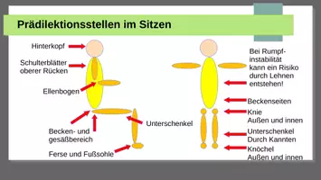 Vorschau - Präsentationen/Tafelbilder - Prädilektionsstellen Dekubitus - Deckblatt