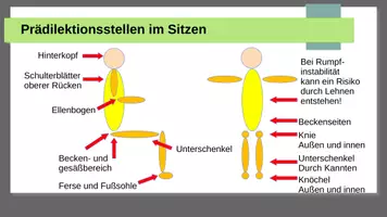 Vorschau - Präsentationen/Tafelbilder - Prädilektionsstellen Dekubitus - Seite 3