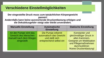 Vorschau - Präsentationen/Tafelbilder - Dekubitusprophylaxe und Behandlung mit Wechseldruckmatratze - Seite 1