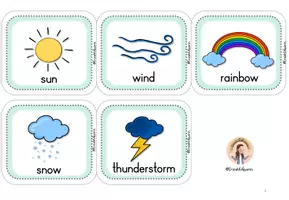 Vorschau - Poster - "The weather is..." Wetterkalender Englisch für die Grundschule - Seite 2