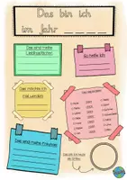 Vorschau - Arbeitsblätter - Steckbrief Zeitkapsel - Erster Schultag / Schulanfang #edukisommerschnapper - Deckblatt