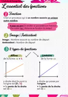 Aperçu - Apprentissages en autonomie - Fiche de révisions CRPE - Fonctions - Page de couverture