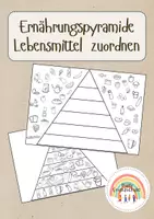 Vorschau - Arbeitsblätter - gesunde Ernährung Ernährungspyramide Sachunterricht - Deckblatt
