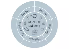 Vorschau - Poster - Helfende Hände Wochensystem - Seite 3