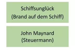 Vorschau - Präsentationen/Tafelbilder - Wer? Wie? Was?: John Maynard - Seite 1