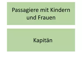 Vorschau - Präsentationen/Tafelbilder - Wer? Wie? Was?: John Maynard - Seite 3