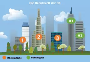 Vorschau - Arbeitsblätter - (digitale) Lerntheke/ Stationen lernen zum Thema Bewerbung - Deckblatt