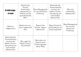 Vorschau - Aufgabenkarten - Fragekarten AES Prüfungsgespräch - Seite 3