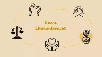 Vorschau - Poster - Regeln für den Ethikunterricht "Unser Ethikunterricht" - Seite 1