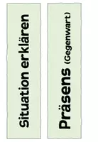 Vorschau - Poster - Tagebucheintrag - Visualisierung, Checkliste + AB - Seite 3
