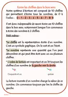 Aperçu - Apprentissages en autonomie - J'apprends à tracer les chiffres de la maternelle au CP - Page 2