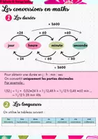 Aperçu - Apprentissages en autonomie - Fiche de révisions CRPE - Les conversions - Page de couverture
