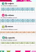 Aperçu - Apprentissages en autonomie - Fiche de révisions CRPE - Les conversions - Page 1