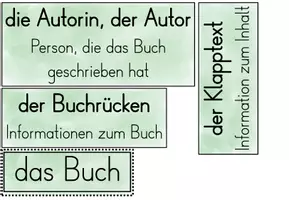 Vorschau - Poster - Wortspeicher: das Buch - Seite 3