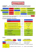 Vorschau - Arbeitsblätter - Satzglieder erkennen und bestimmen - Übungen und Lösungen - Seite 1